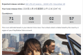 《GTA 6》全球分区解锁时间曝光：台湾11月19日零时开玩，Xbox玩家改至新西兰可提前体验