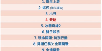 CATCHPLAY+公布2020年度观影排名！全球爆红剧集《正常人》登第2名