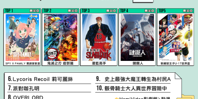 Hami Video公开2022年度10大排行榜！《我愿意》打败韩剧《月水金火木土》夺冠