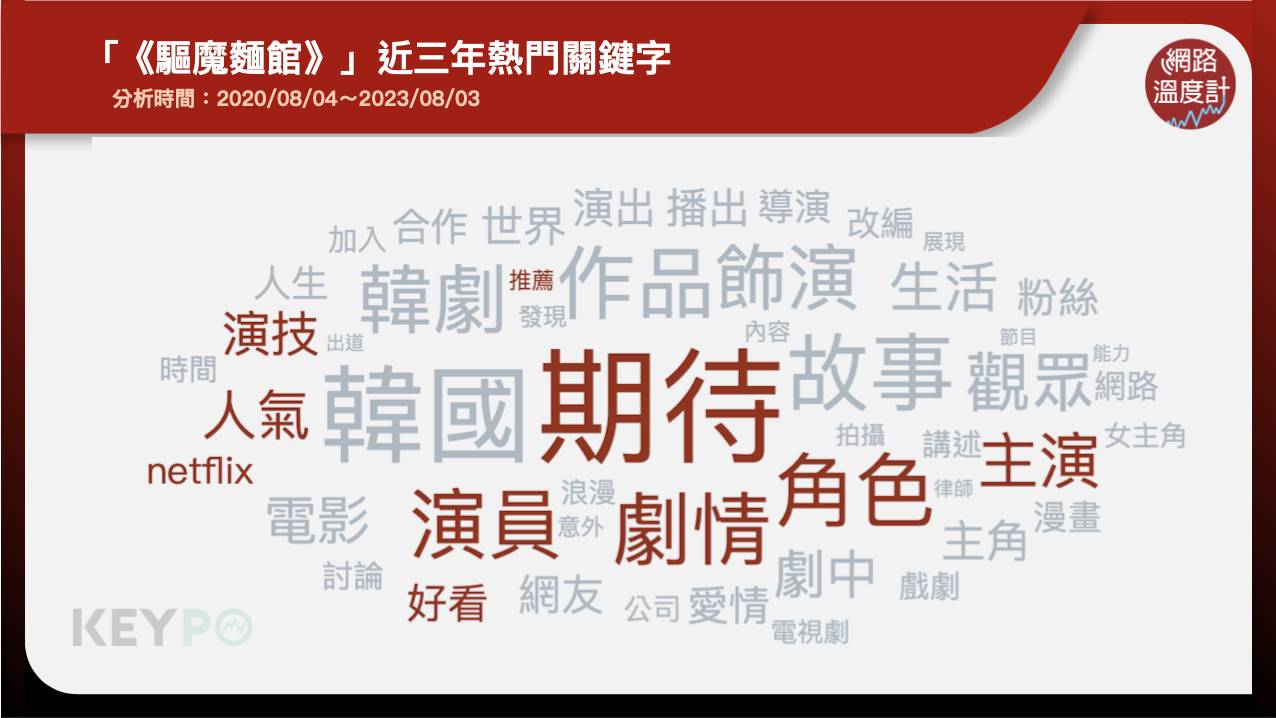 「《驱魔麵馆》」近三年热门关键字