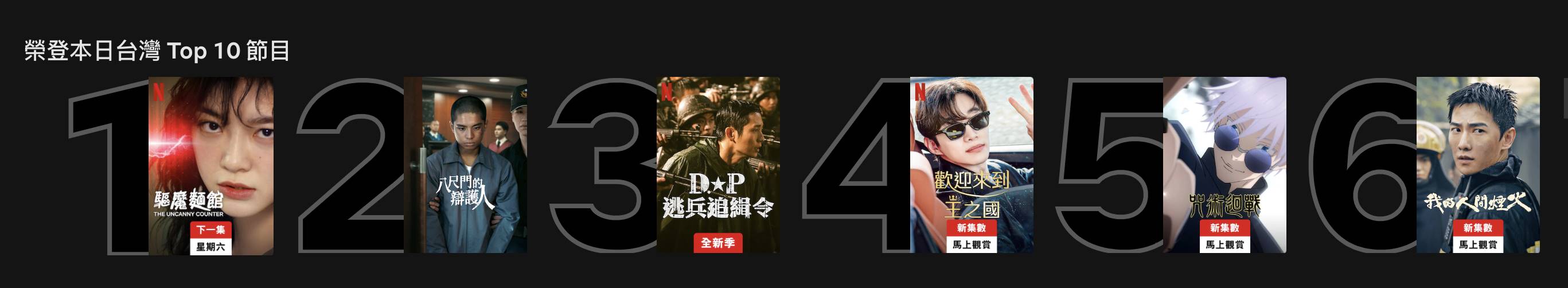《驱魔麵馆 2：全面回击》目前荣登 Netflix 台湾 Top10 节目冠军。