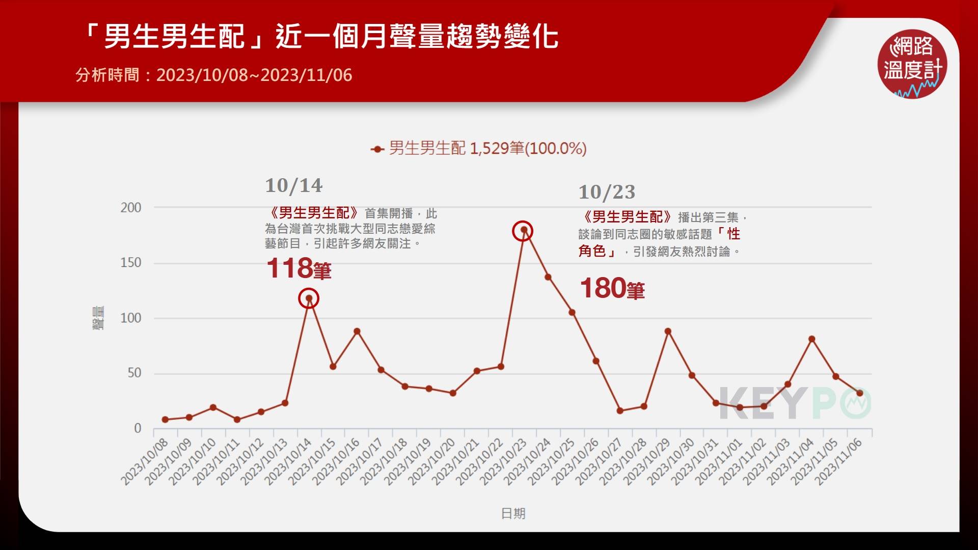 《男生男生配》8 天菜鲜肉 IG 一次看！猛汉秀草一字排开「左右为男」超养眼