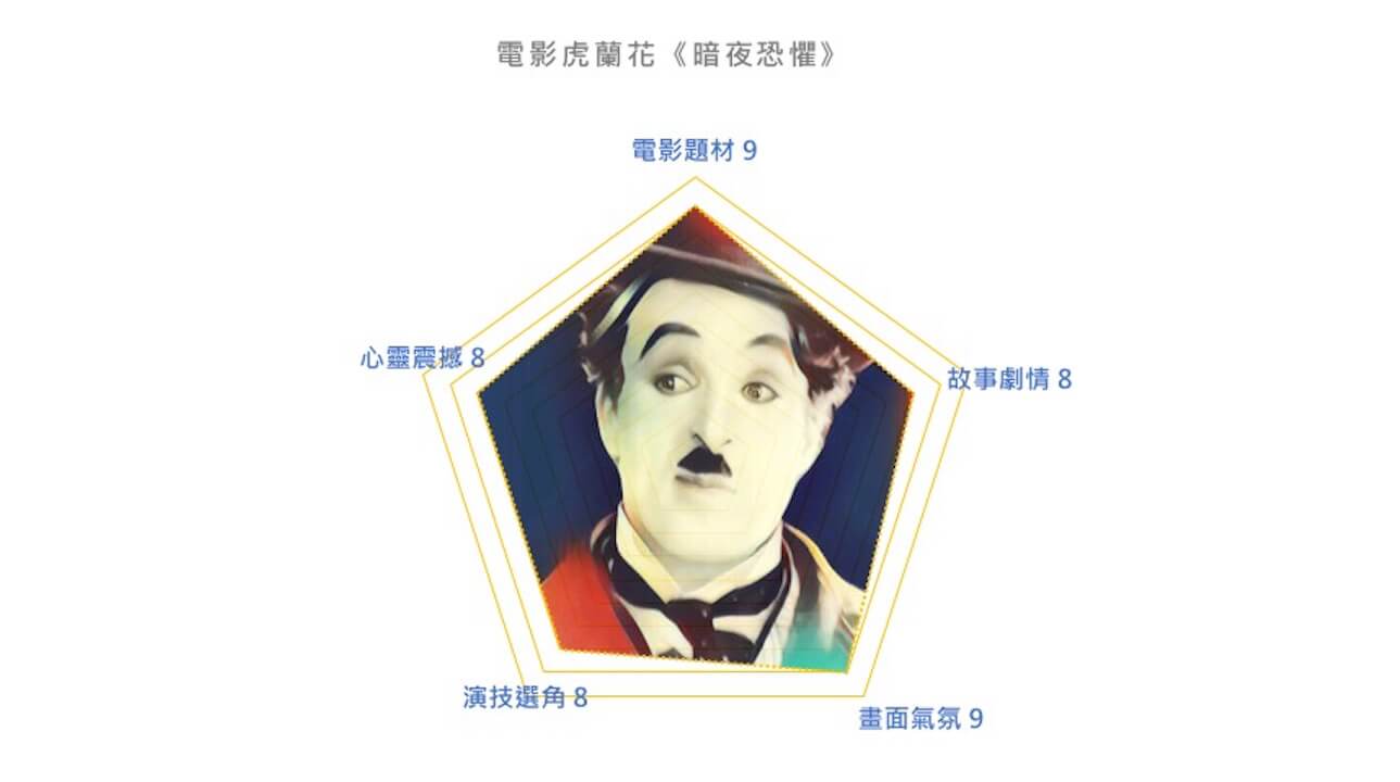 【影评】《恐惧暗夜》不寒而栗！失去色彩的战栗动画