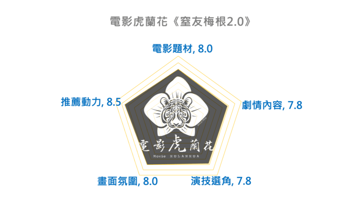 《梅根 2.0》影评